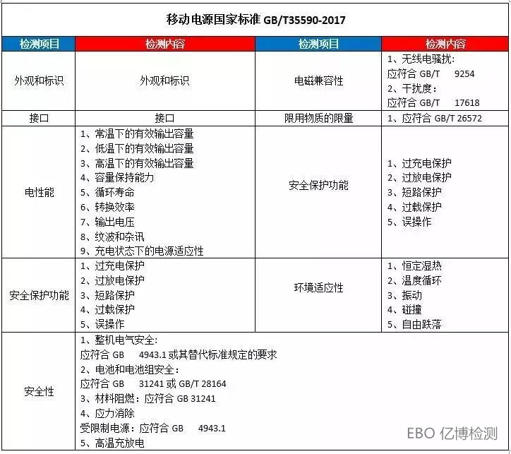 移動電源質(zhì)檢報(bào)告
