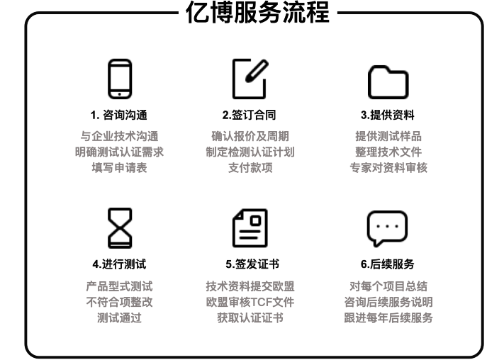 CE認證辦理流程/幾個步驟輕松拿證！