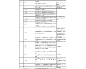 信息技術(shù)設(shè)備、電信終端產(chǎn)品CCC認(rèn)證執(zhí)行新版標(biāo)準(zhǔn)