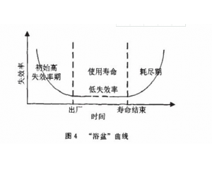 零部件產(chǎn)品常見可靠性測試項(xiàng)目有哪些？