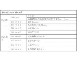 家用電器CE認證怎么做，測試哪些項目？