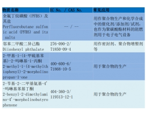 REACH205項(xiàng)測(cè)試流程/REACH205項(xiàng)要如何辦理？